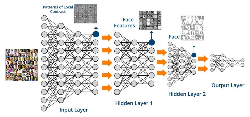 Neural network store face recognition python