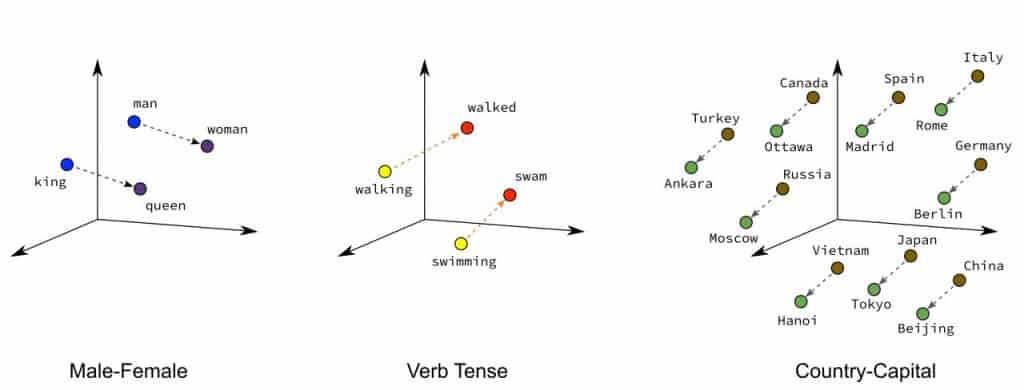 word2vec embeddings