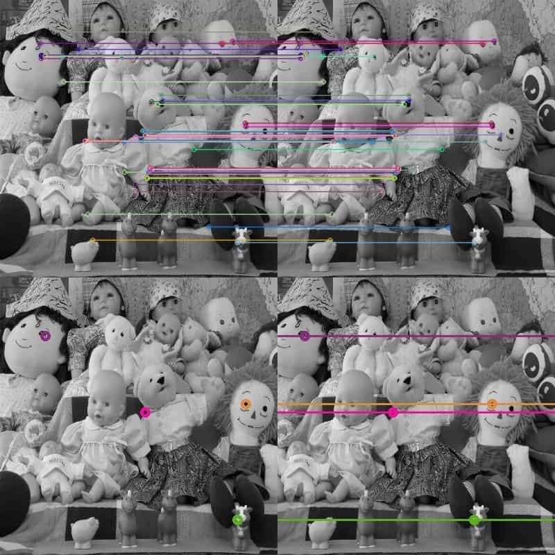 Feature matching and epipolar lines for parallel imaging planes