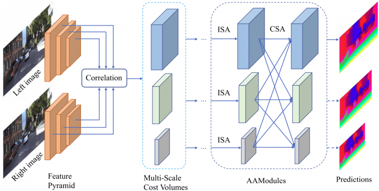 Depth Estimation Using Stereo Matching | LearnOpenCV