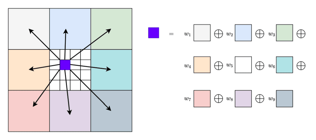 convex-combination-example