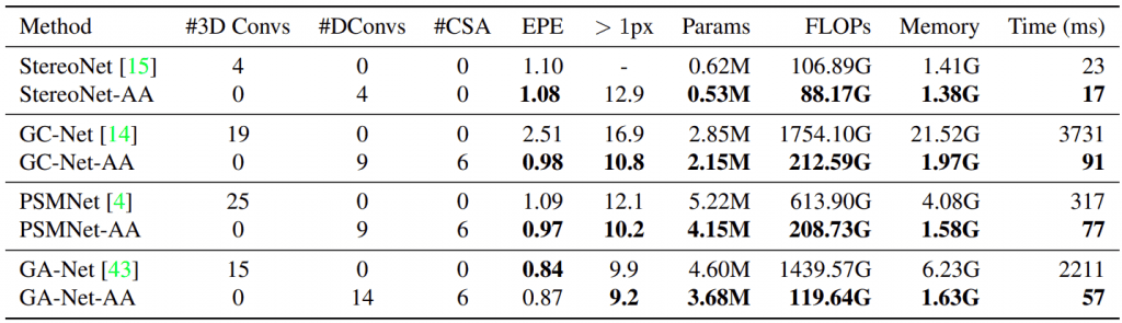 popular approaches with isa and csa depth estimation from single image python