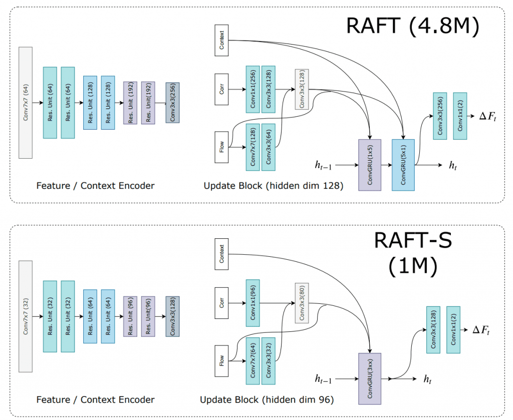 raft-and-raft-s