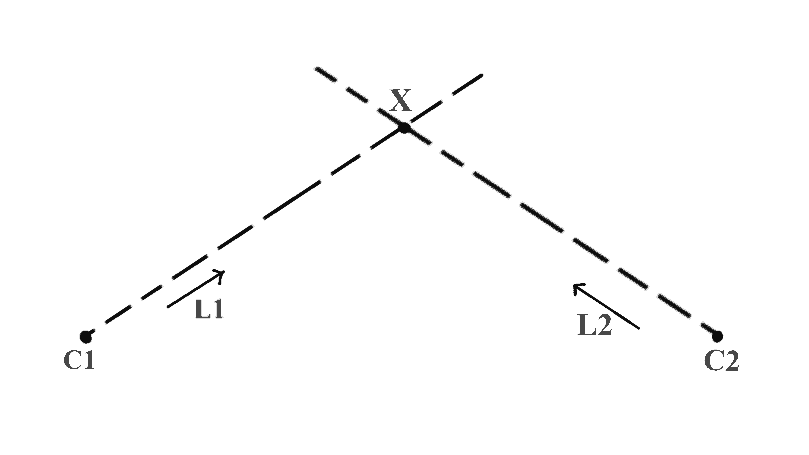 Point recovery in 3D (unique solution)