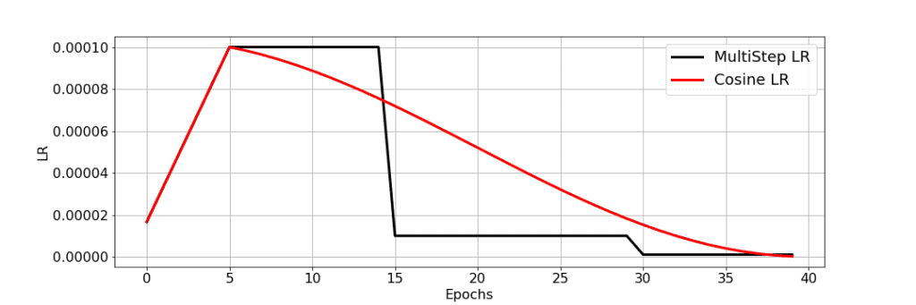 Cosine LR Scheduler