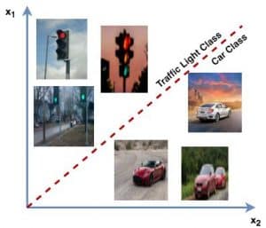 Generative and Discriminative Models LearnOpenCV