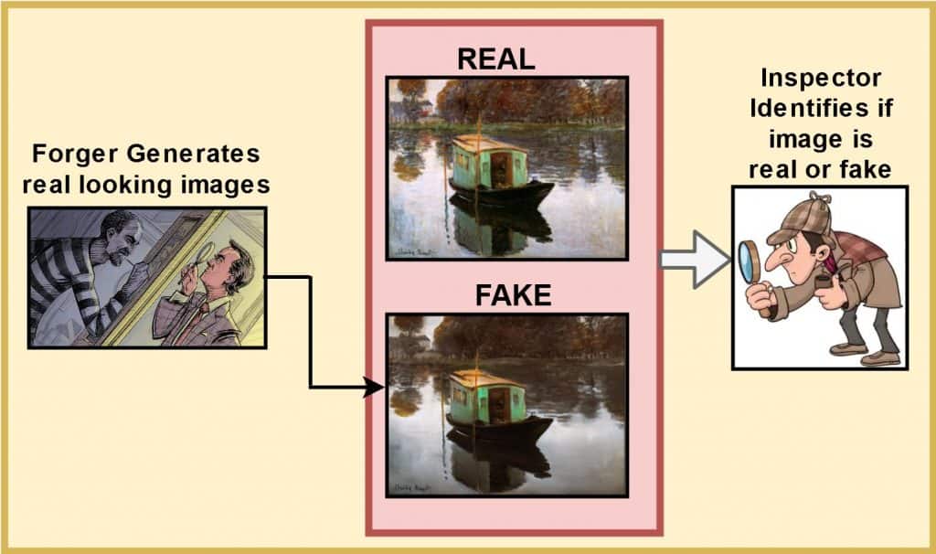 Image showing the concept of GAN through art forger and an art inspector. generative adversarial network