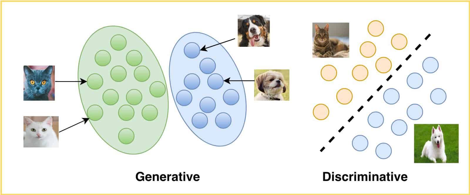 Using generative models to make probabilistic statements about