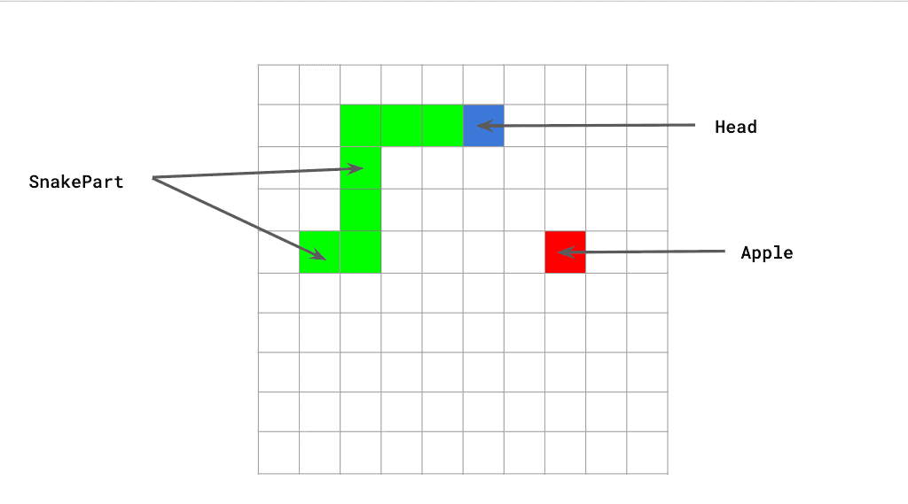 Snake Game Python Tutorial 