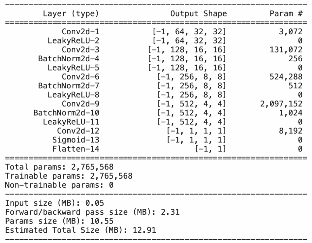 Image of Generator network summary showing the number of parameters.