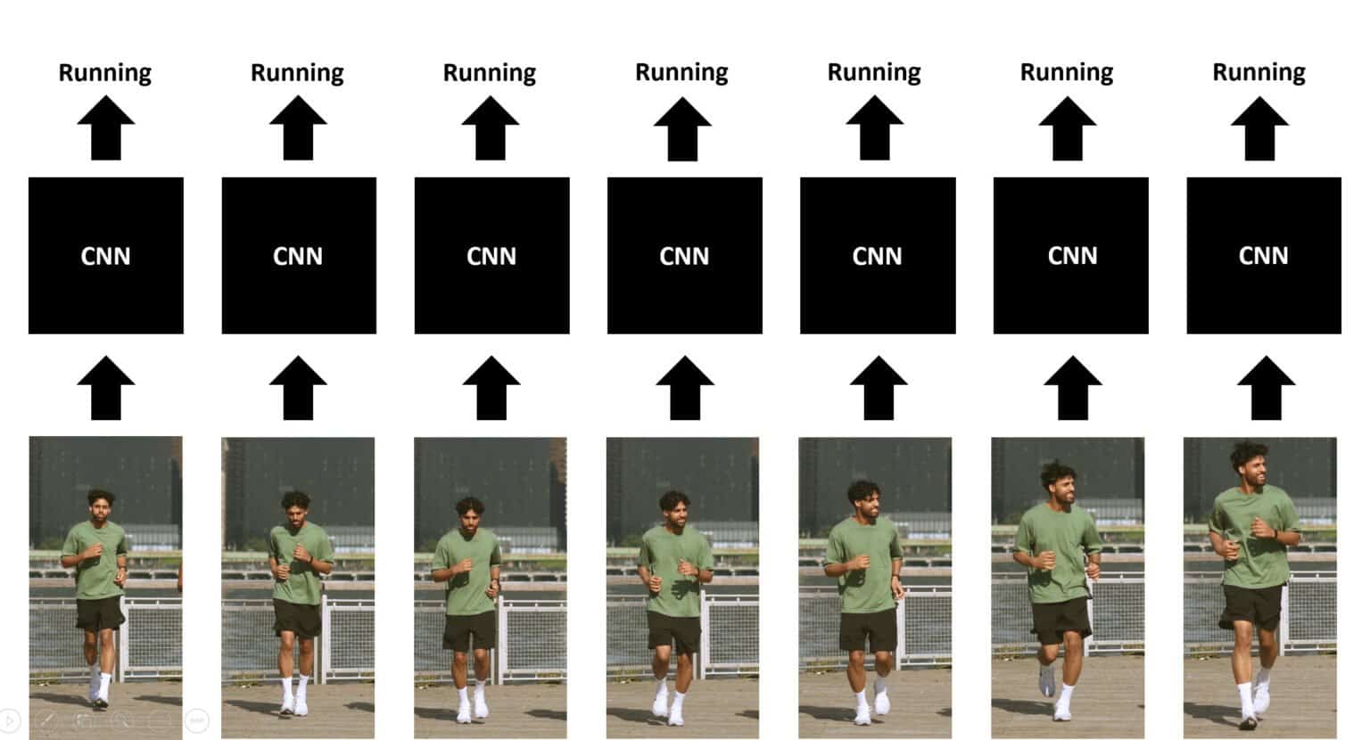 Introduction to Video Classification and Human Activity Recognition