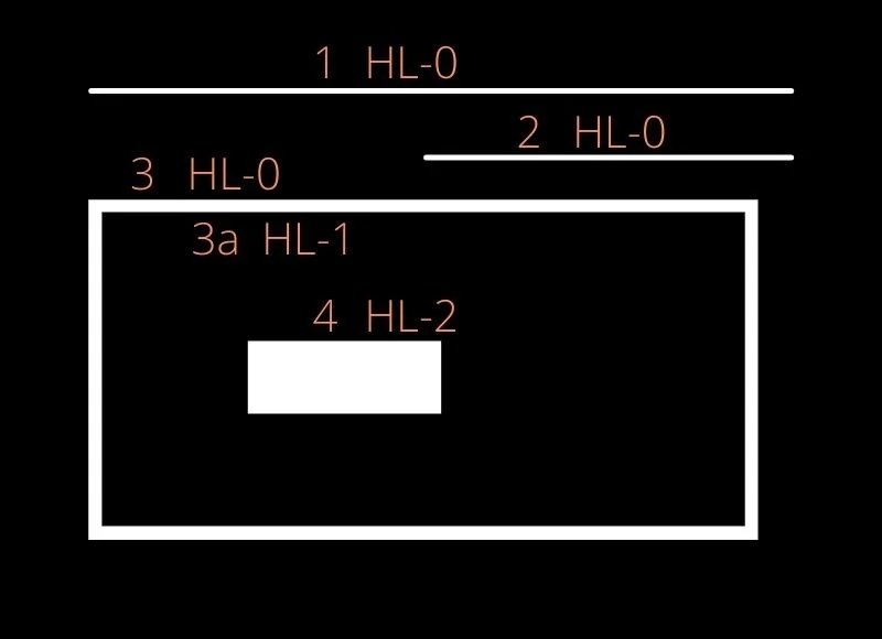 Image with the hierarchy levels of contours numbered for the RETR_TREE retrieval method.