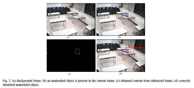 Series of frames from input video - (a) is the background frame, (b) frame with unattended object. (c) and (d) are frames with the unattended object identified and marked.