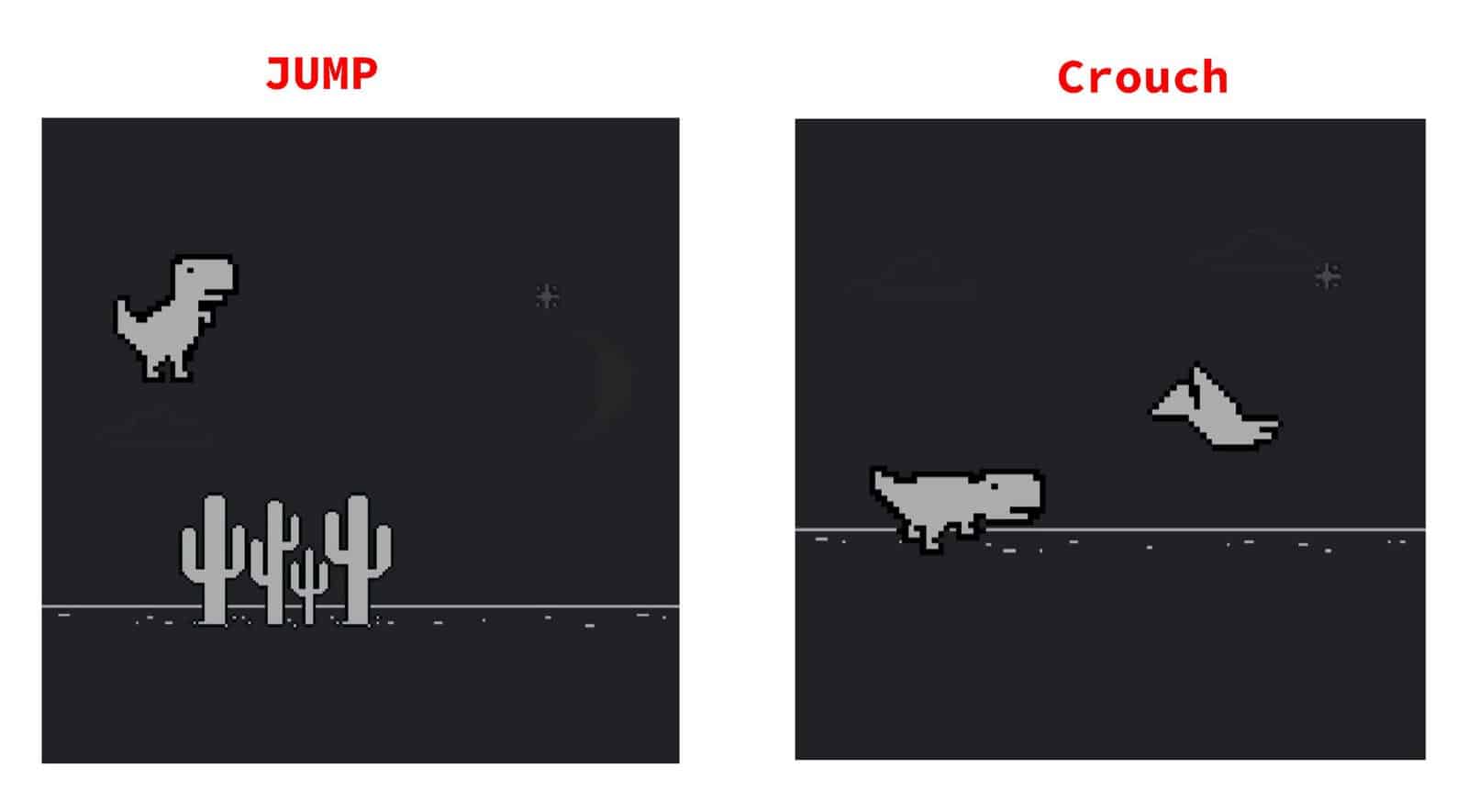 Playing Chrome's T-Rex Game with Facial Gestures