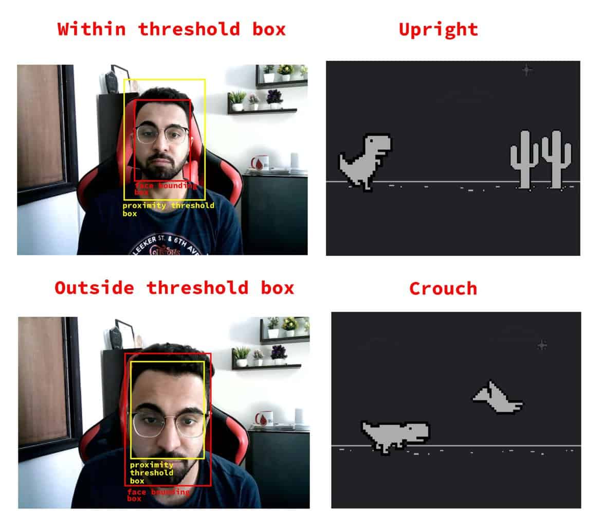 Playing Chrome's T-Rex Game with Facial Gestures