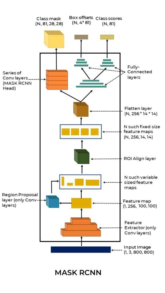 Mask Rcnn Architecture Diagram