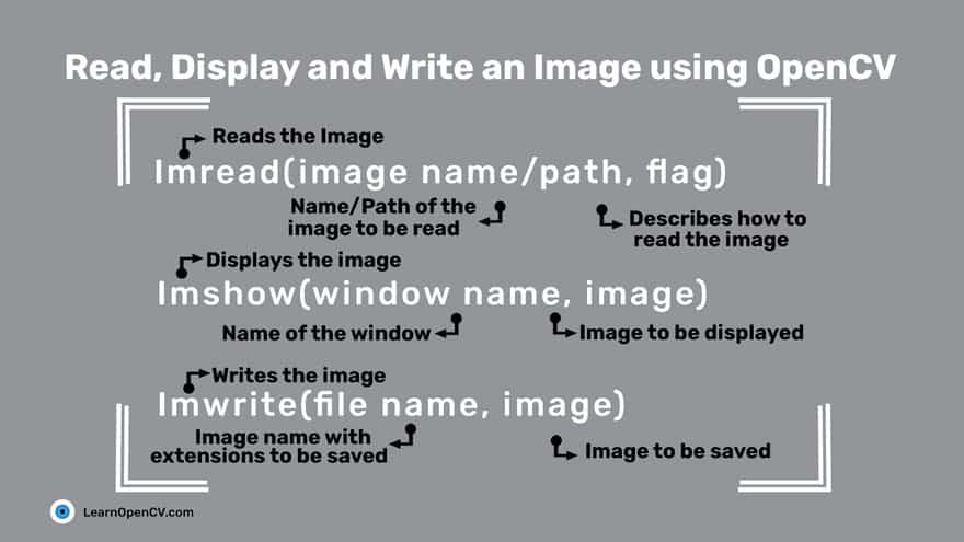 Read, Display and Write an Image using OpenCV