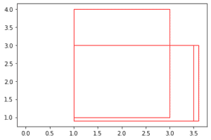 Non Maximum Suppression: Theory And Implementation In PyTorch