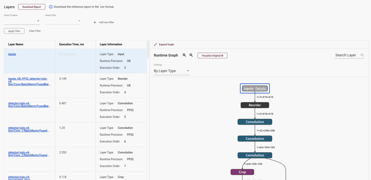 Introduction To OpenVINO Deep Learning Workbench LearnOpenCV