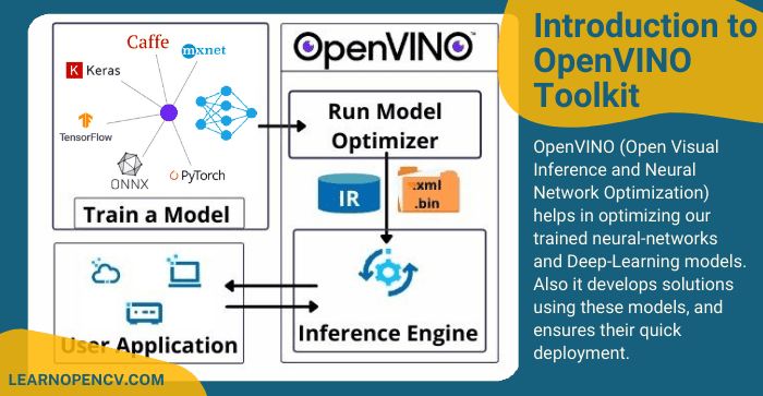 Introduction to Intel OpenVINO Toolkit LearnOpenCV