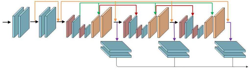 Network Architecture of stacked hourglass variant of 3D CNN Module