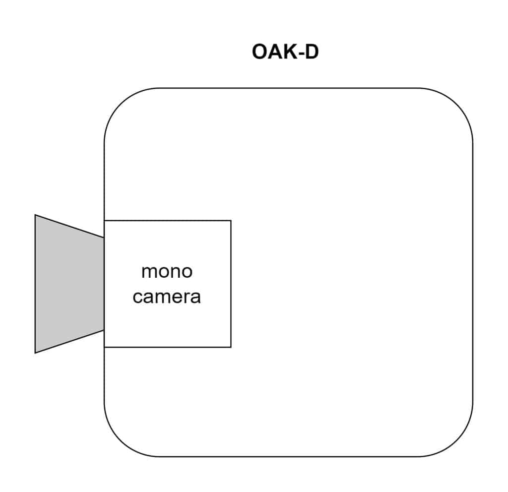 Initiate mono camera node