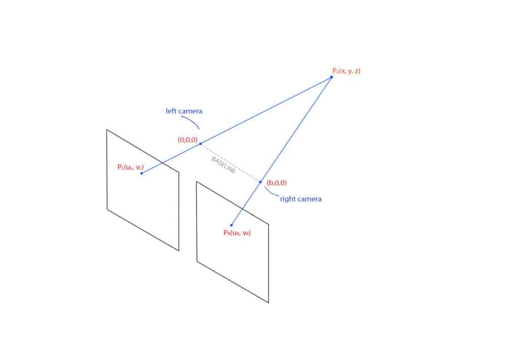 deep learning stereo vision
