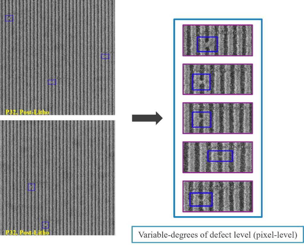 Detection results of more challenging nano-bridge/micro-bridge defects on new TEST dataset.