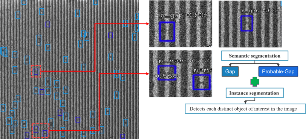 Detection results of more challenging probable nano-gap separately in the presence