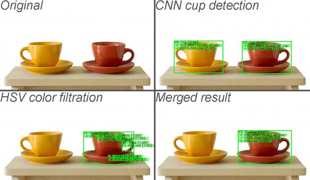 red cup detection using CNN and  
color filteration.jpg