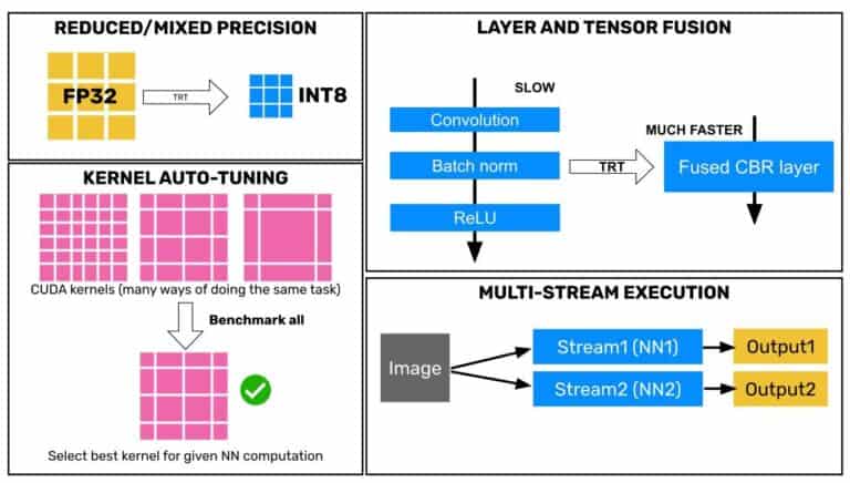 Building Industrial Embedded Deep Learning Inference Pipelines With ...