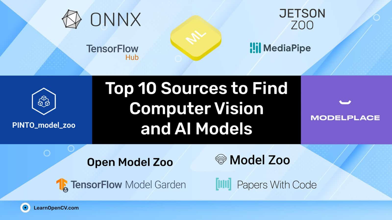 Top 10 Sources to Find Computer Vision and AI Models