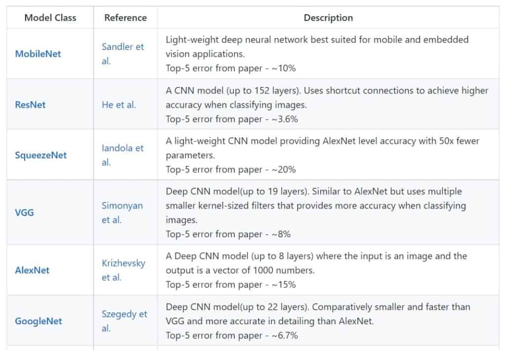 onnx-model-examples