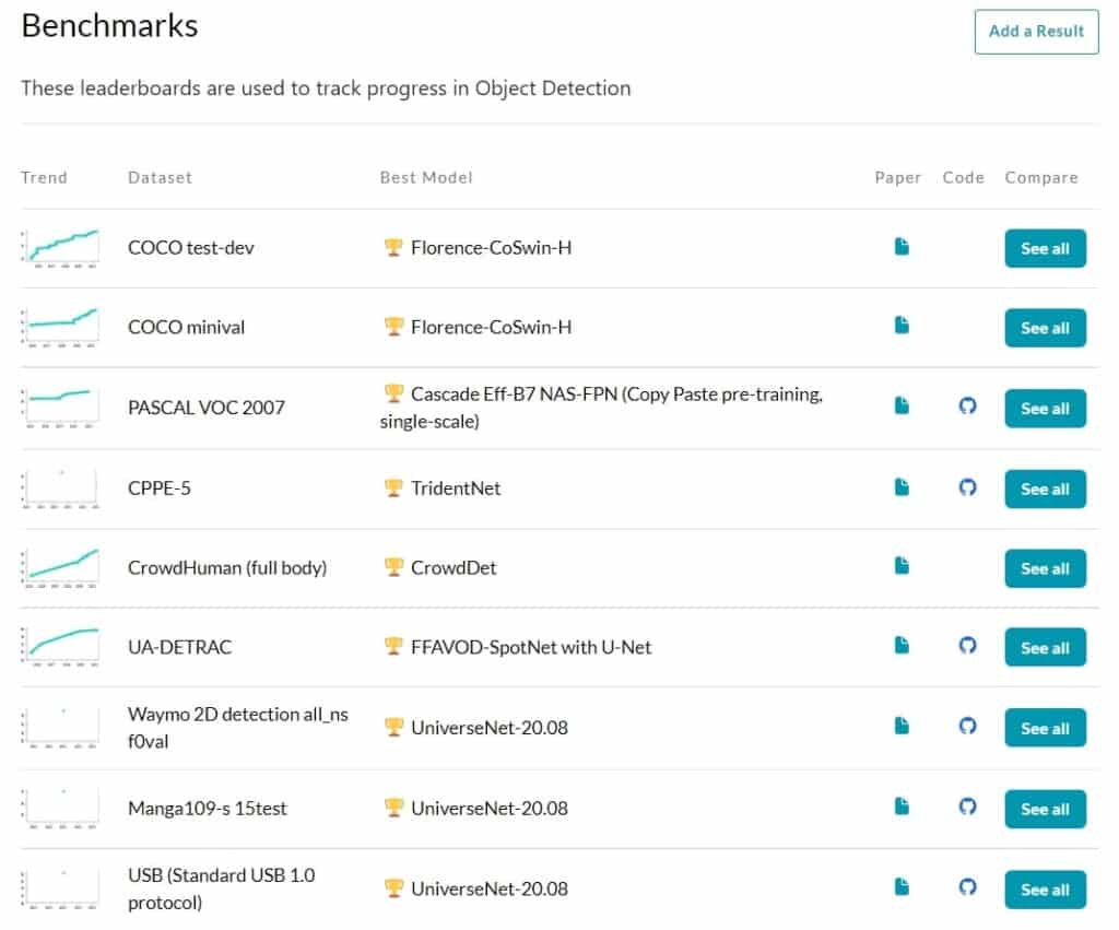 Object Detection Benchmarks