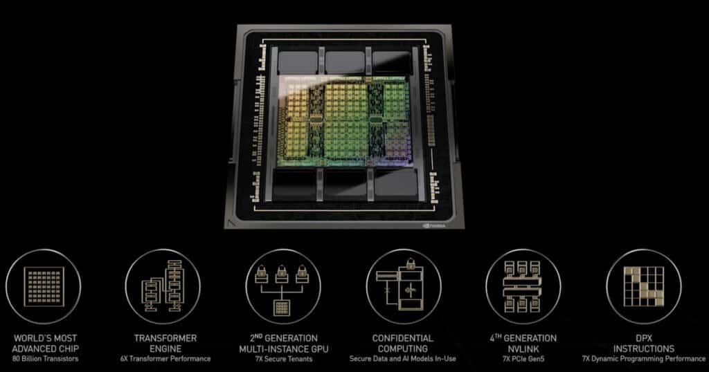 Features of H100 GPU