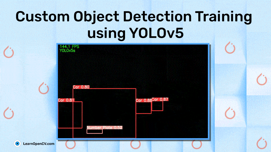 Normalize the Draw Order of Models, SDK Tutorial