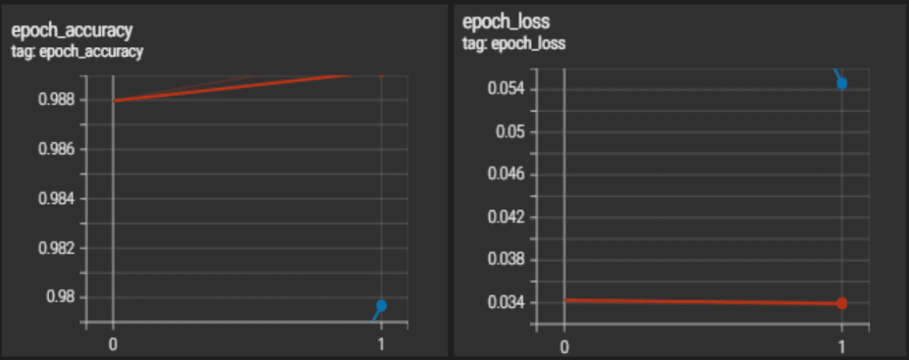 Accuracy vs Loss TensorFlow Model Optimization