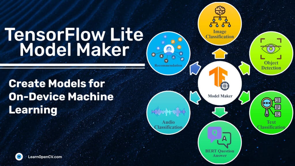 TFLite Model Maker featureimage