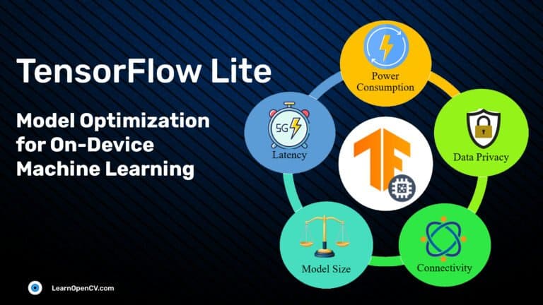 TensorFlow Lite Model Optimization for On-Device Machine Learning