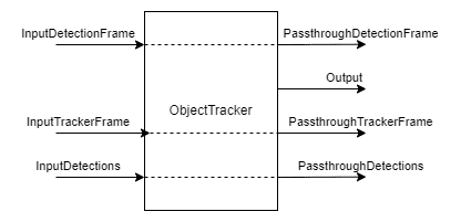 DepthAI ObjectTracker