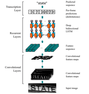 PaddleOCR: Unveil the Power of Optical Character Recognition