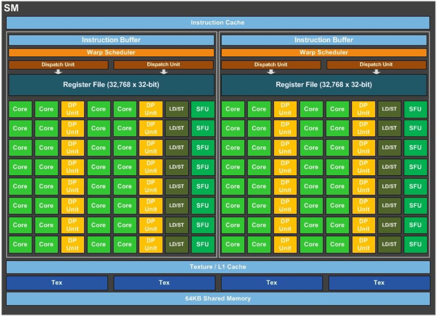 types-onvidia-gpu-architectures-for-deep-learning