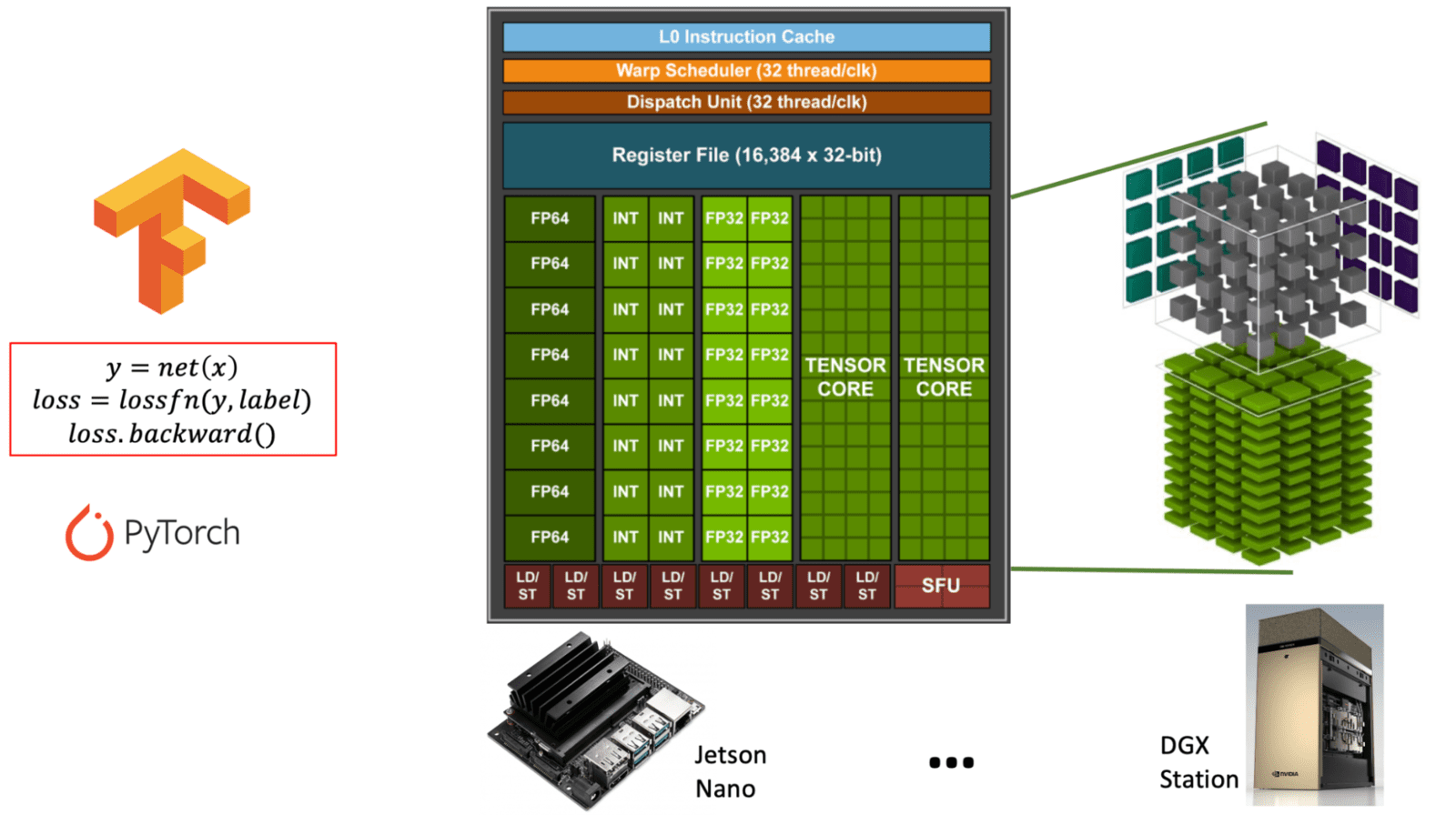 Types on sale of gpu