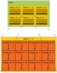 Demystifying GPU Architectures For Deep Learning – Part 1