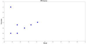Mean Average Precision (mAP) in Object Detection