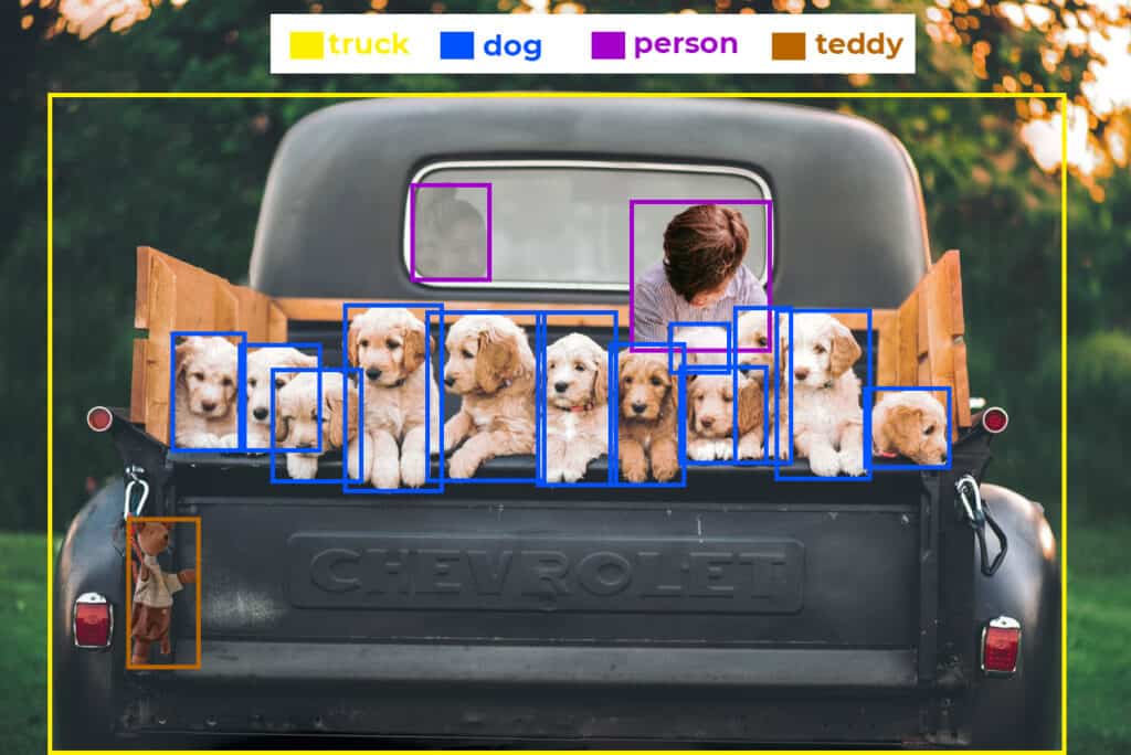 mean average precision map ground truths truck person dog teddy object detection evaluation metric