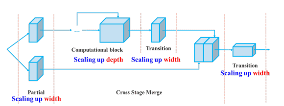 The Example of Deploying YOLOv7 Pre-trained Model Based on the OpenVINO™  2022.1 C++ API - Intel Community