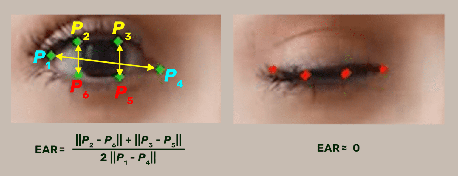 Driver Drowsiness Detection Using Mediapipe In Python