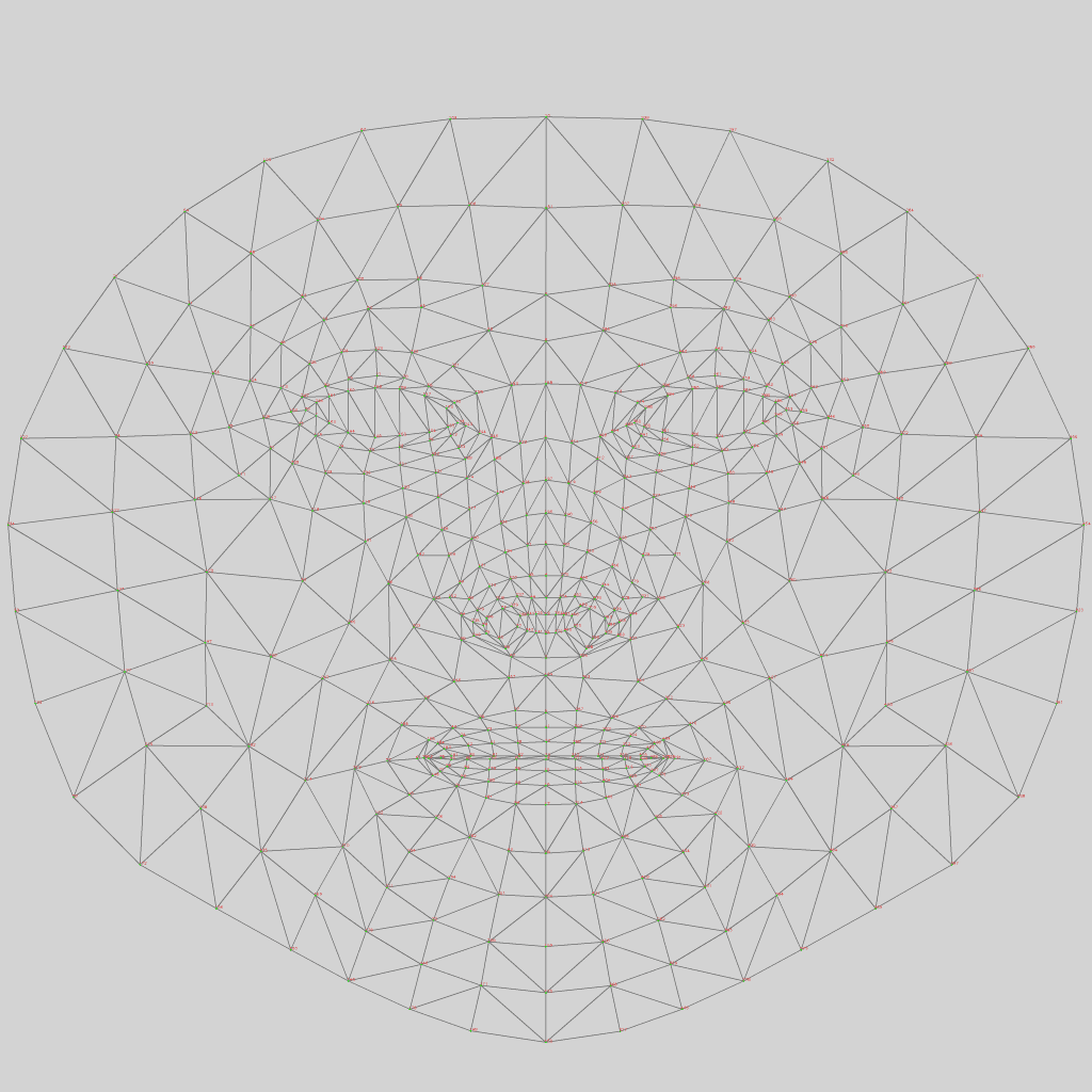 Location reference for all Face Mesh detected Landmark Points