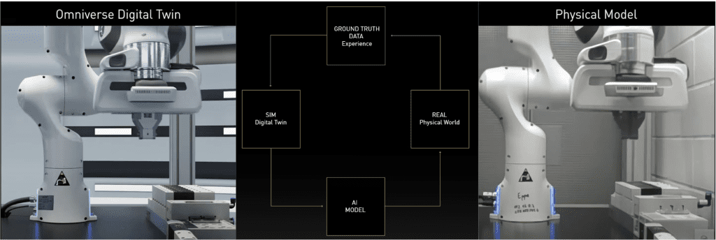 How-to-Build-a-Digital-Twin